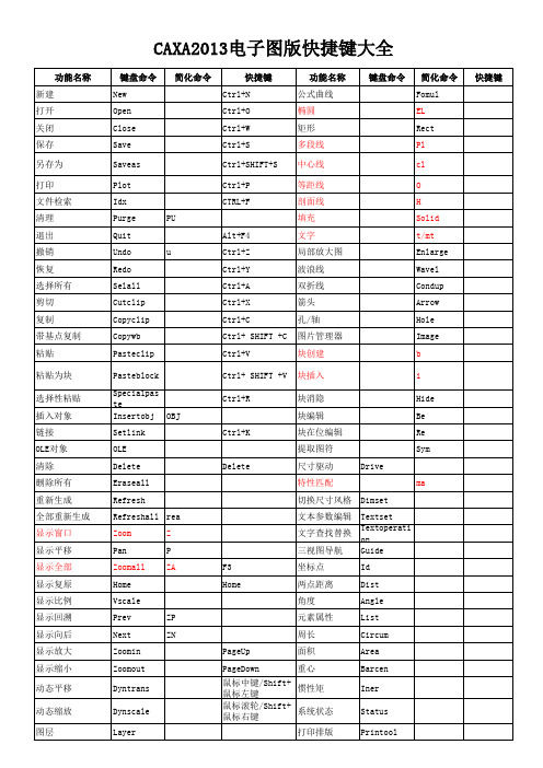 caxa2013快捷键大全(最新整理)