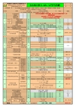 气体、蒸汽、压缩机贮罐安全阀计算