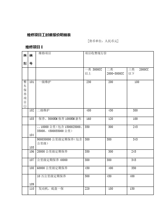 汽车维修项目明细表