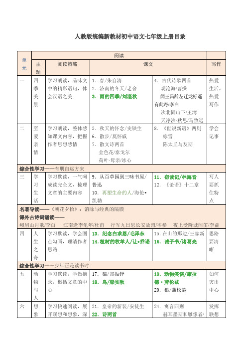 人教版统编新教材初中语文七年级上册目录