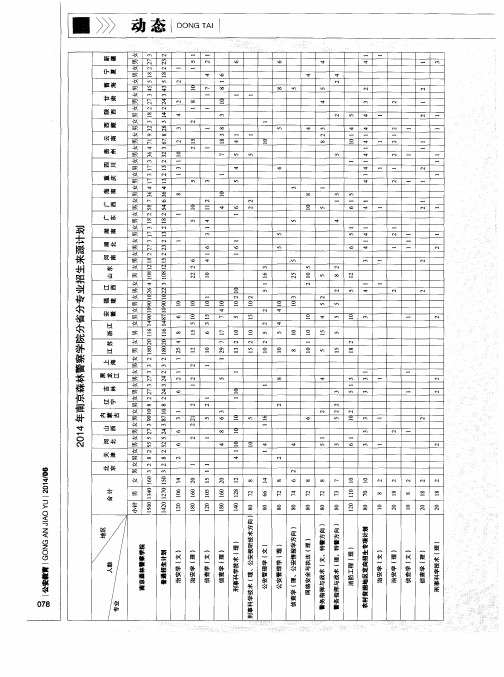 2014年南京森林警察学院分省分专业招生来源计划