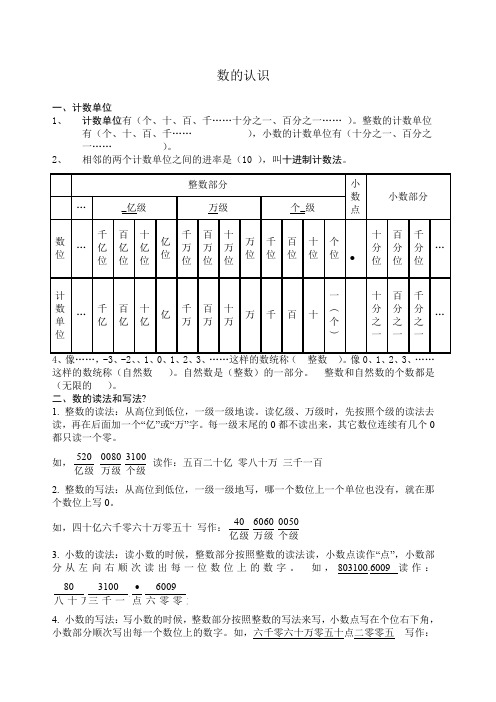 数的认识知识点