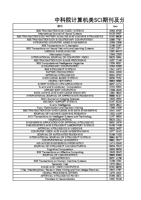 中科院计算机类SCI期刊及分区(2016年10月发布)