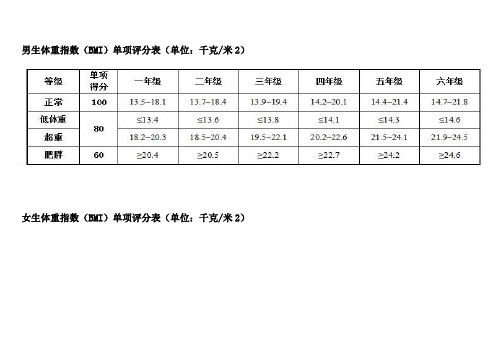 小学生体质健康测试指标评分对照表