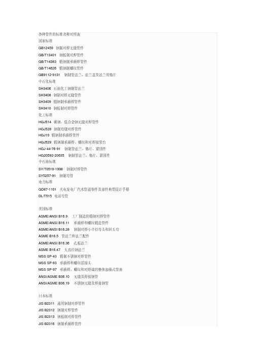 管件的各国家标准.pdf