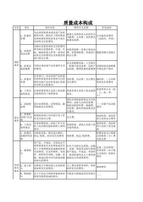 质量成本统计表格