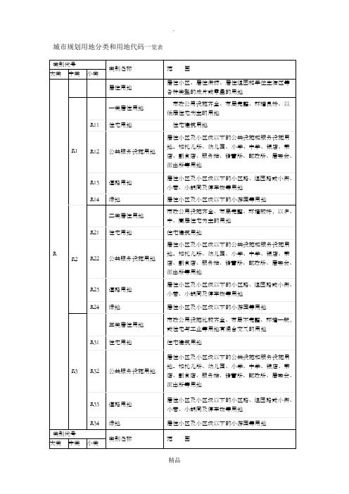 城市规划用地分类和用地代码一览表