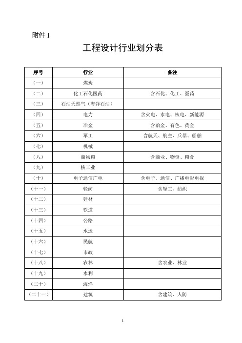 建筑行业工程设计主要专业技术人员配备表