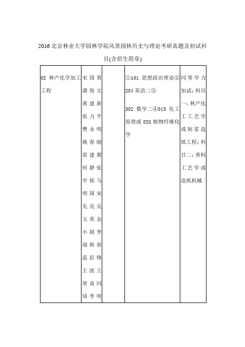 北京林业大学园林学院风景园林历史与理论考研真题及初试科目 含招生简章 