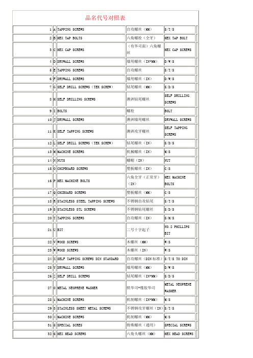 最全的螺丝头型、槽型、牙型图