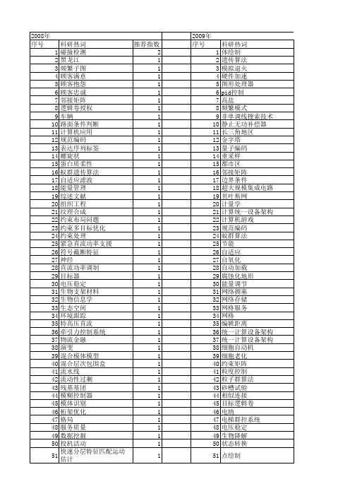 【国家自然科学基金】_加速策略_基金支持热词逐年推荐_【万方软件创新助手】_20140731