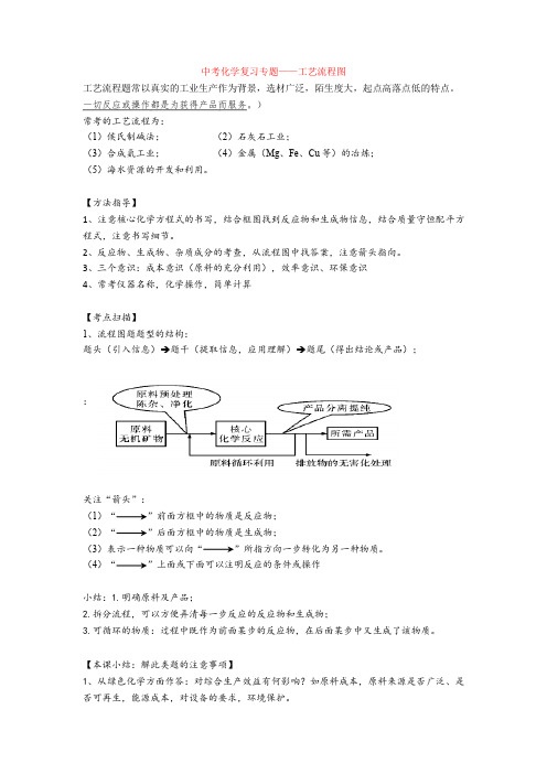 初中中考化学复习专题——工艺流程图