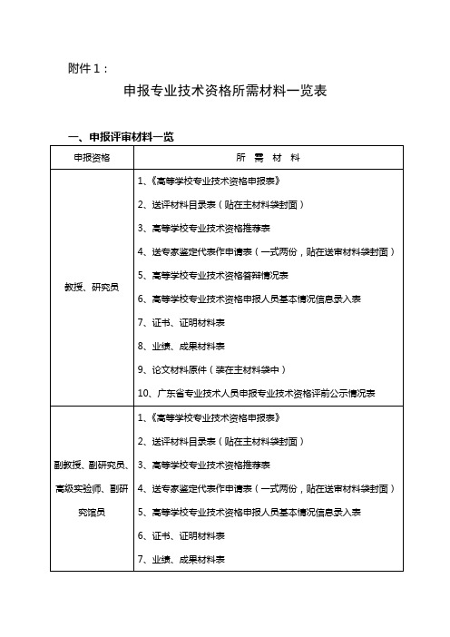 申报专业技术资格所需材料一览表