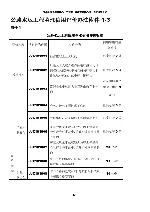 公路水运工程监理信用评价标准