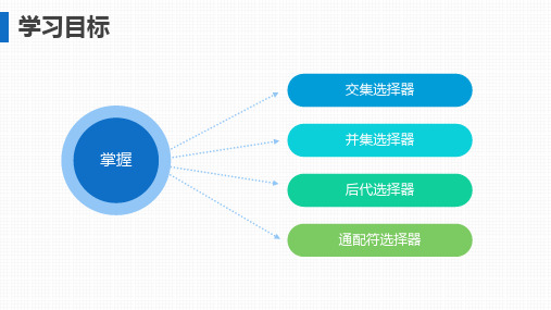 Web前端开发任务驱动式教程HTML5CSS3JavaScript任务9复合选择器通配符选择器课件