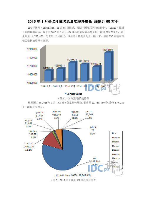 2015年1月份.CN域名总量实现净增长 涨幅近68万个