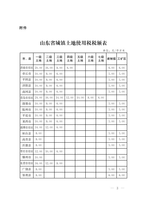 山东省城镇土地使用税税额表——2014