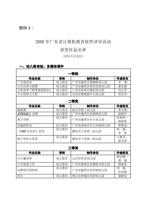 2008年广东省计算机教育软件评审活动