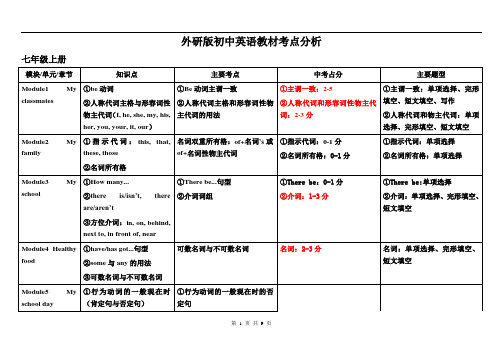 (完整版)新外研版初中英语教材考点分析