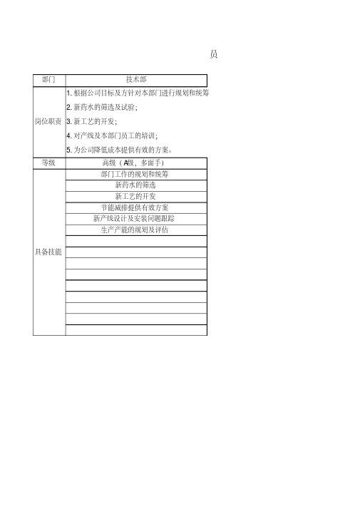 技术员工岗位技能等级明细表