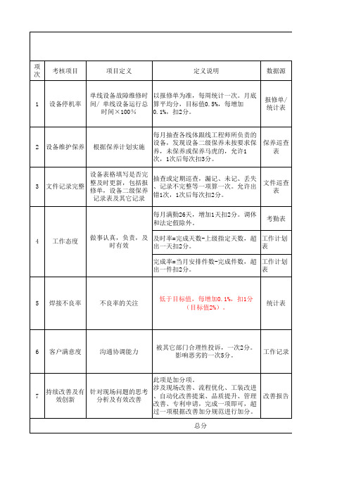 工程师KPI绩效指标