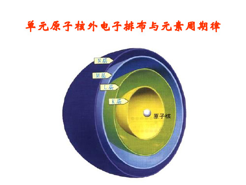 原子核外电子排布与元素周期律PPT课件