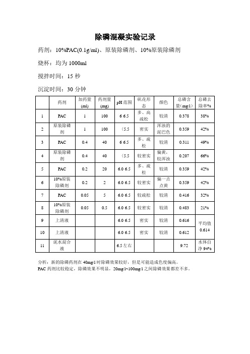 除磷混凝实验