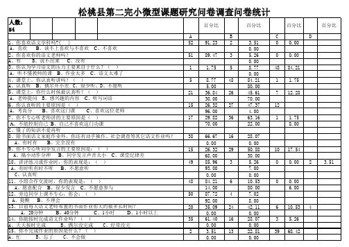 培养倾听能力,调查问卷