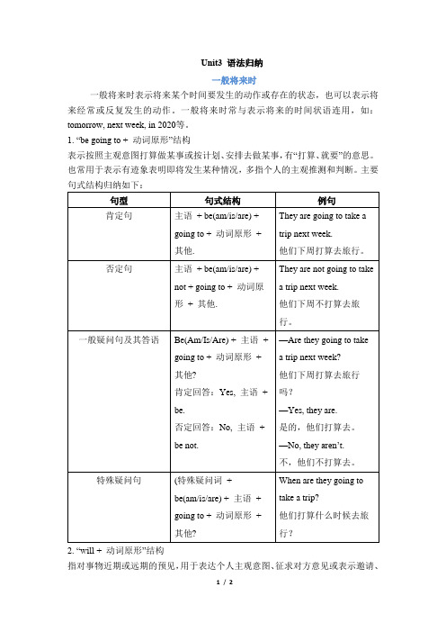 人教PEP六年级英语上册 Unit3_语法归纳