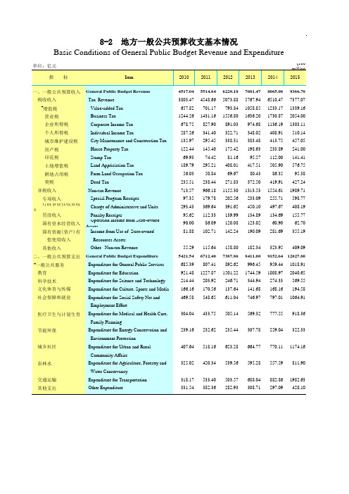 广东统计年鉴2016社会经济发展指标：地方一般公共预算收支基本情况