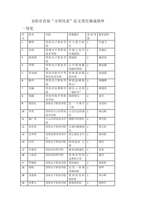 征文比赛评分表