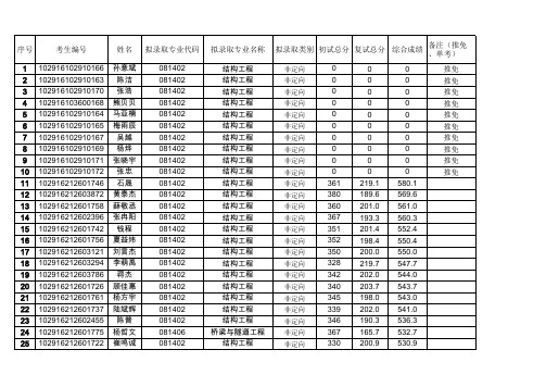 026土木学院拟录取名单(更新)