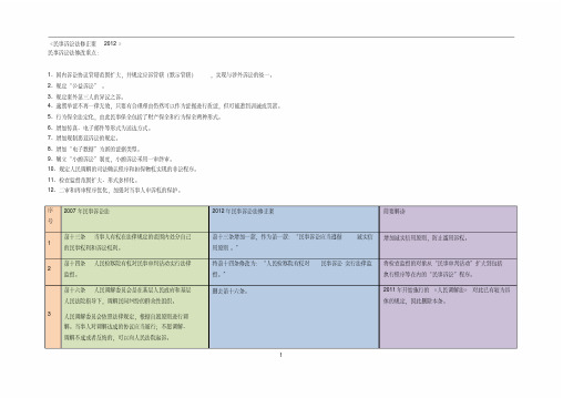 20120910《民诉法修正案2012》新旧对照及简要解