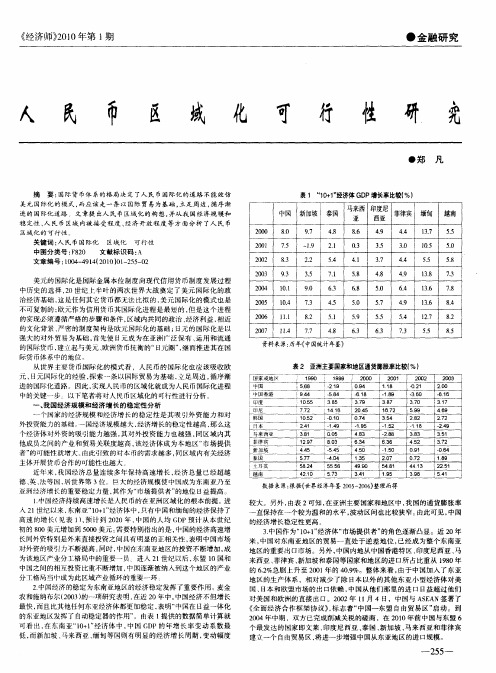 人民币区域化可行性研究