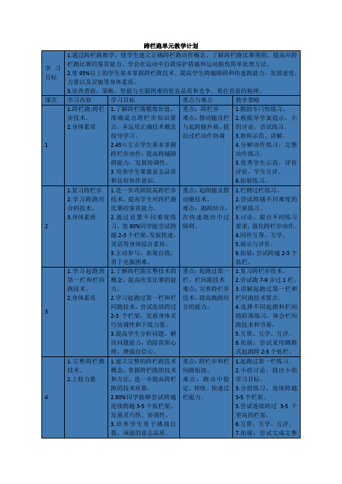 跨栏单元教学计划参考