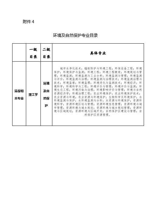 环境及自然保护专业目录【模板】