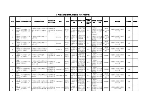 广州市白云区化妆品抽检信息(2018年第6期)