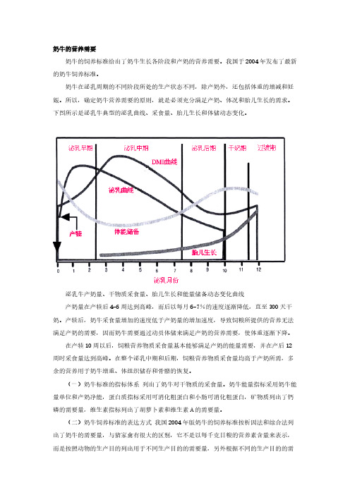 [VIP专享]奶牛的营养需要