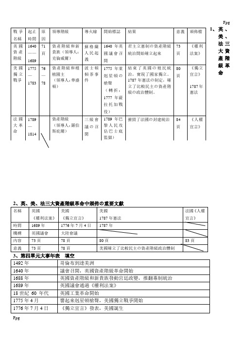 英国美国法国三大资产阶级革命比较(表格)