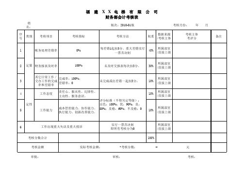 财务部会计考核表02