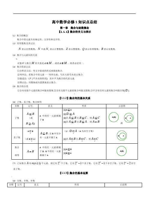 高中数学必修1知识点总结：第一章-集合与函数概念