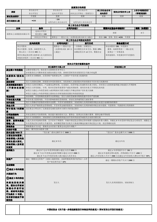 2016CPA经济法之证券法(超强整理)