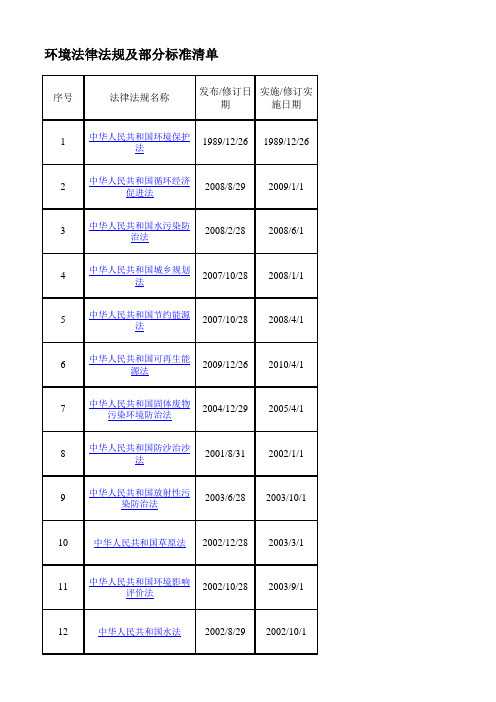 iso14001法律法规清单xxxx年11月7日更新.xls