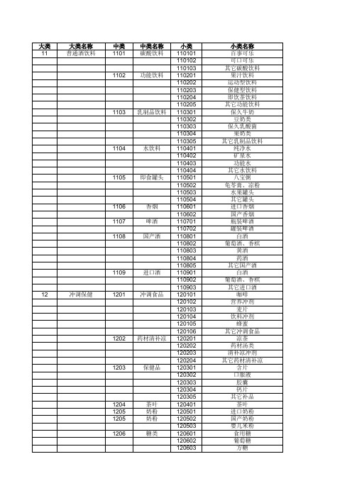 超市商品分类