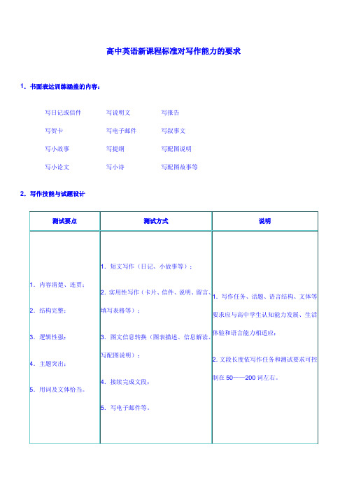 高中英语新课程标准对写作能力的要求 