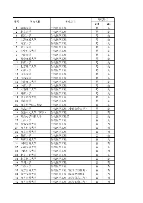 生物医学工程专业院校