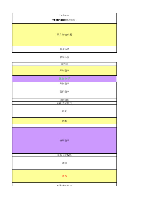 国内手机公司名称