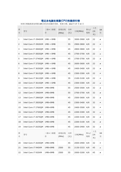 笔记本电脑处理器(CPU)性能排行榜20130704