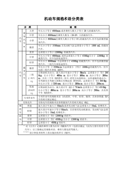 机动车规格术语分类表