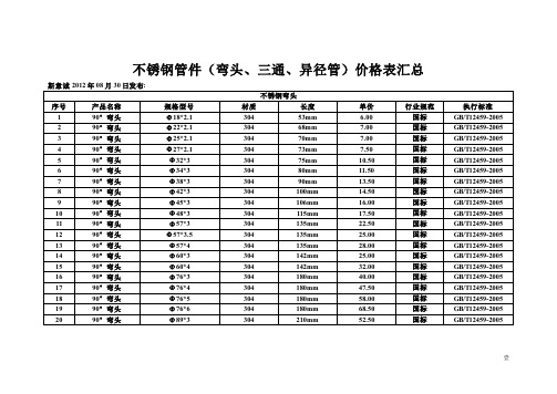 不锈钢管件(弯头、三通、异径管)价格表汇总